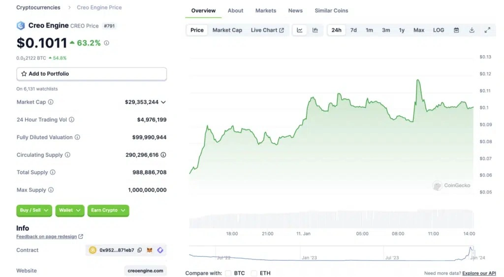 news Creo Engine and Neo Tokyo Collaborate to Advance Web3 Games.